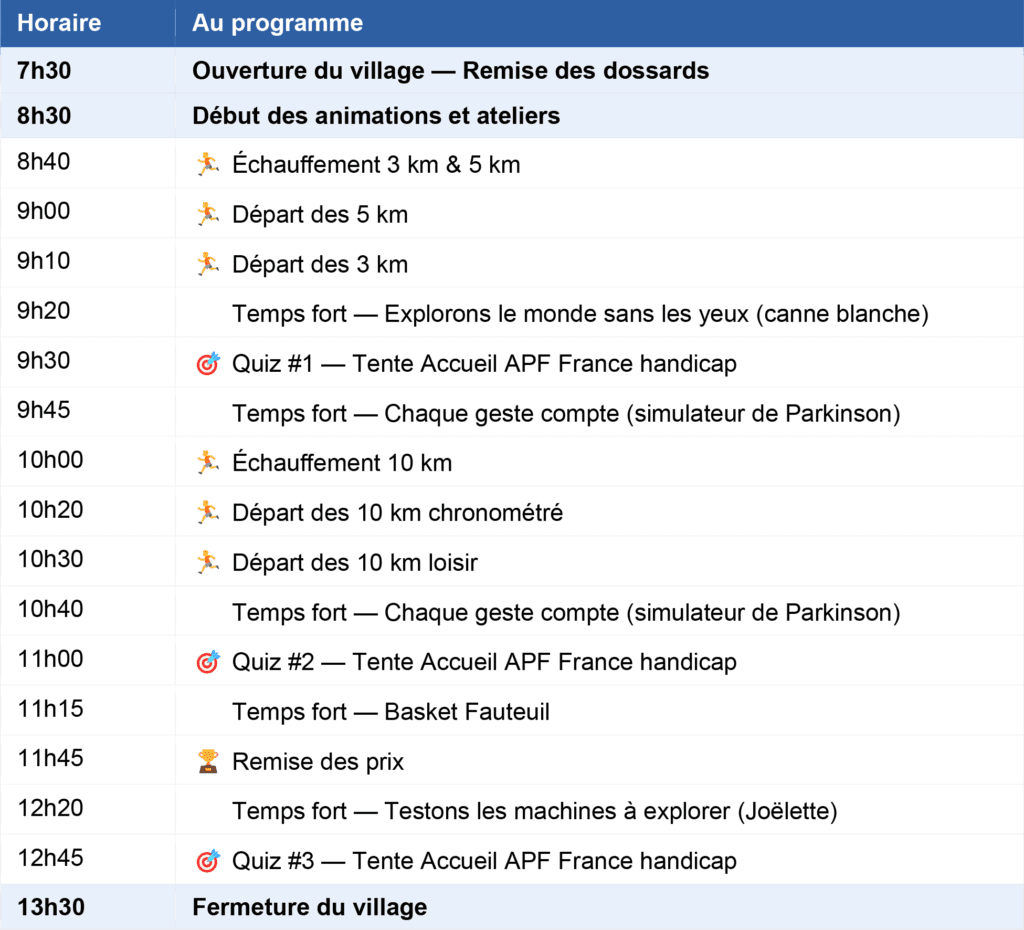 Programme Village festirun Paris 2026